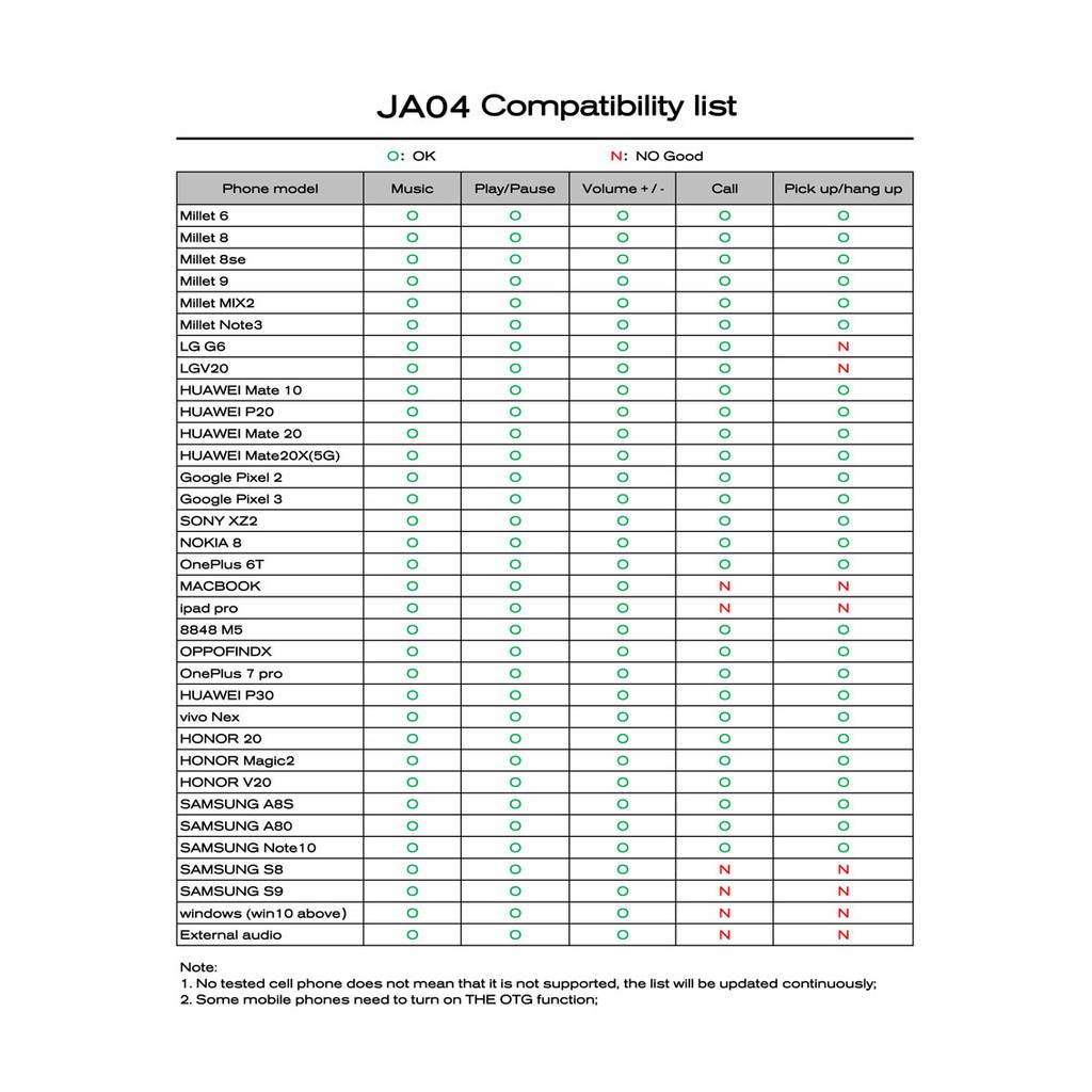 [NC] JCALLY JA04 Bộ giải mã với Chip Dac Realtek AL5686 | Cáp chuyển đổi âm thanh | Dongle Dac Amp -  Hàng Chính Hãng