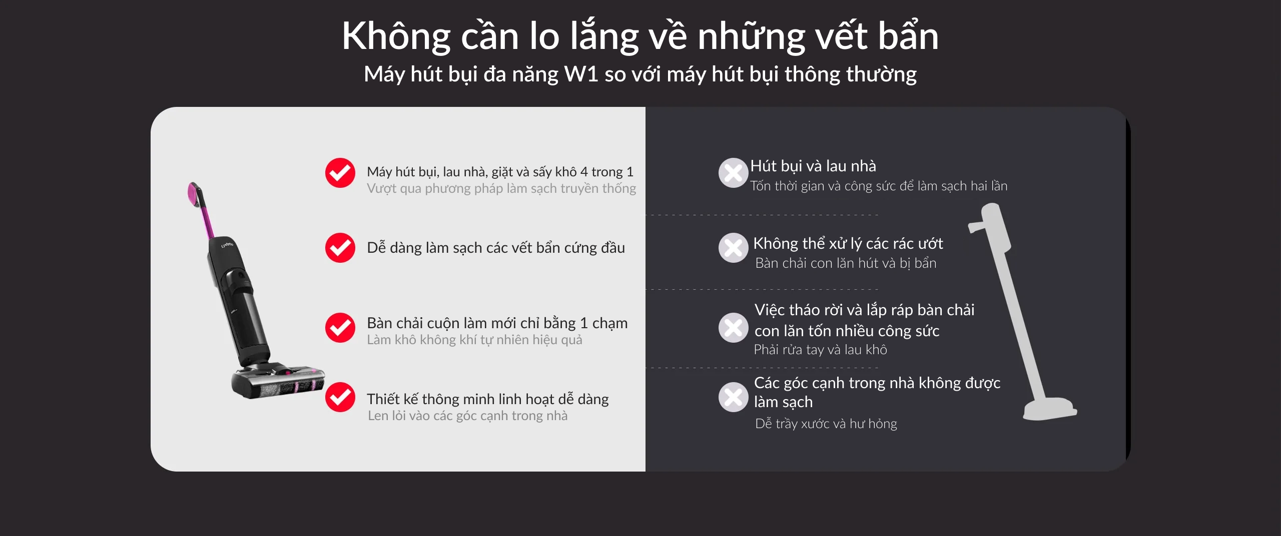 Máy hút bụi lau nhà Lydsto W1 lực hút 17000Pa thông minh tiện lợi - Hàng chính hãng