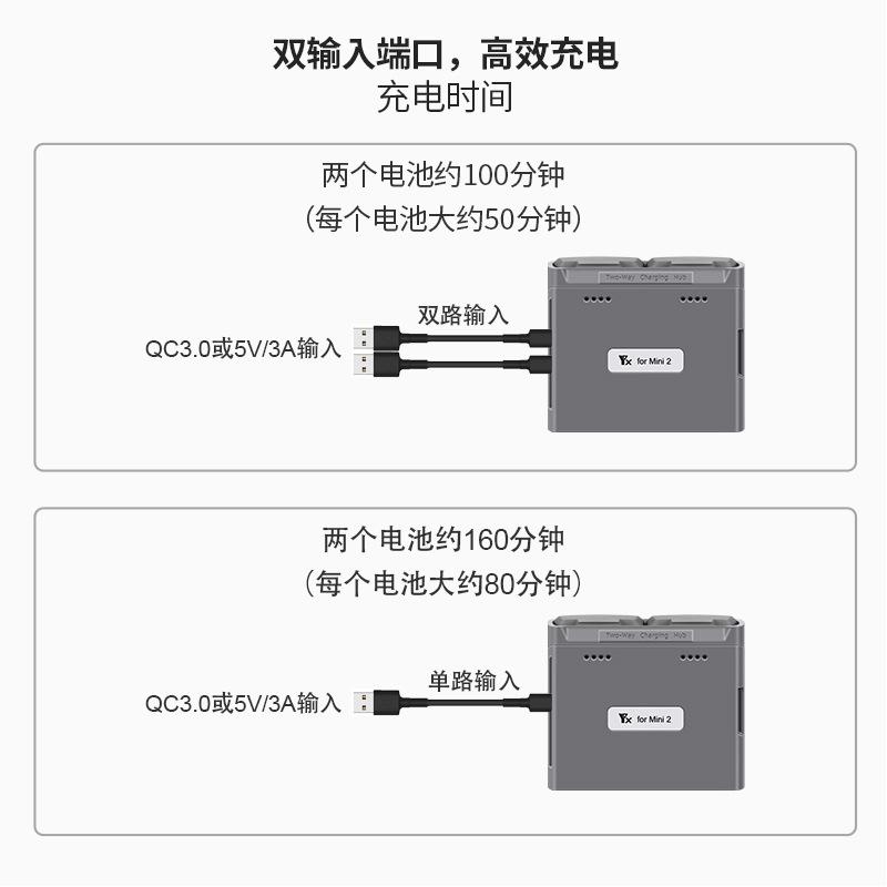 Cho DJI Mini 2 / Mini 2 SE Sạc Nhanh 2 Chiều Mini SE Pin Quản Gia Di Động Dây Nguồn Cho DJI Mini 2 SE Phụ Kiện