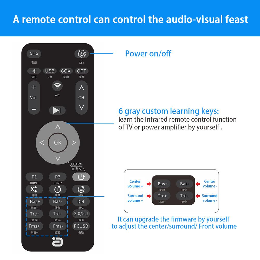 Bộ Giải Mã 51 Với Bộ Thu Bluetooth Bộ Chuyển Đổi Âm Thanh 5.1 Dolby Atmos MP3,USB, Bộ Khuếch Đại DAC Spdif Cho Âm Thanh Rạp Hát Tại Nhà KTV Play