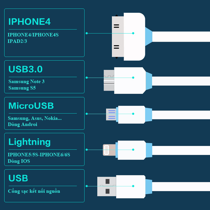 Cáp sạc đa năng 4 đầu dây rút (Màu ngẫu nhiên)