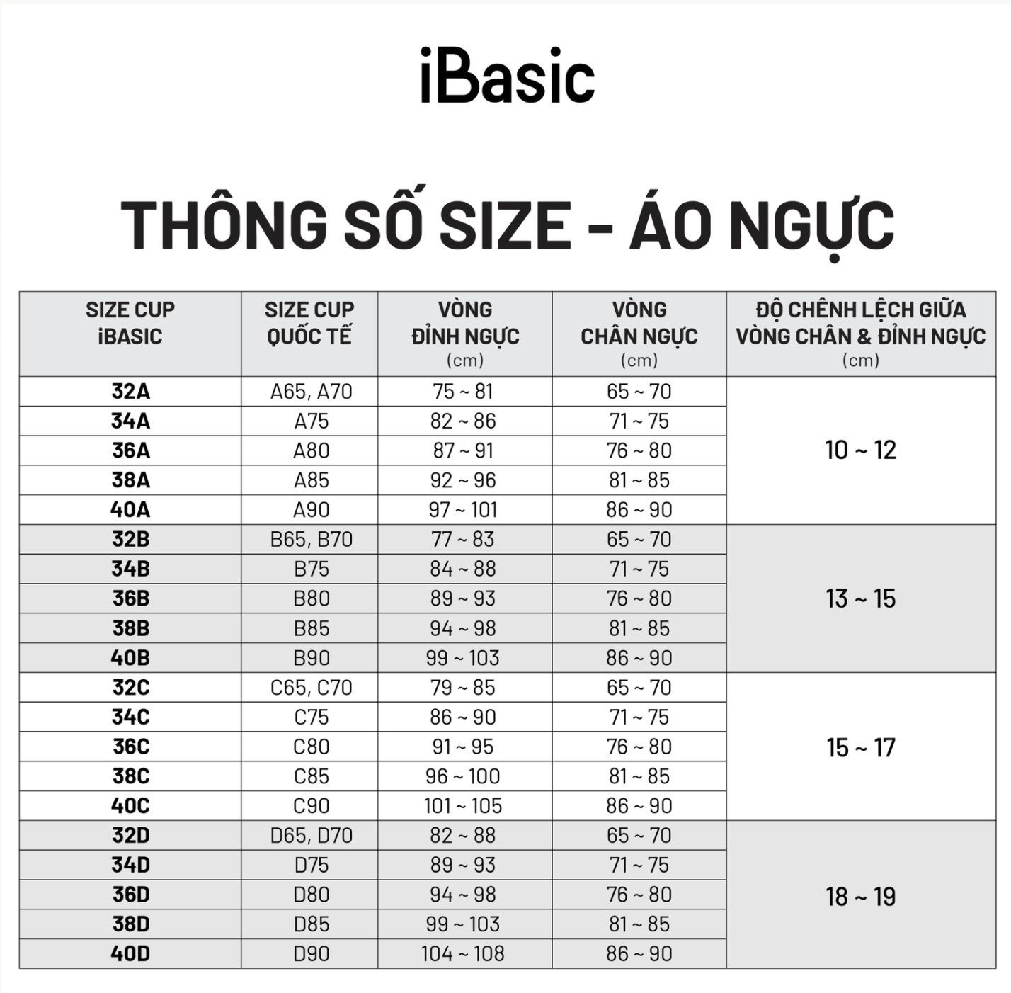 Áo ngực không gọng mút vừa ren cổ V iBasic BRAW090