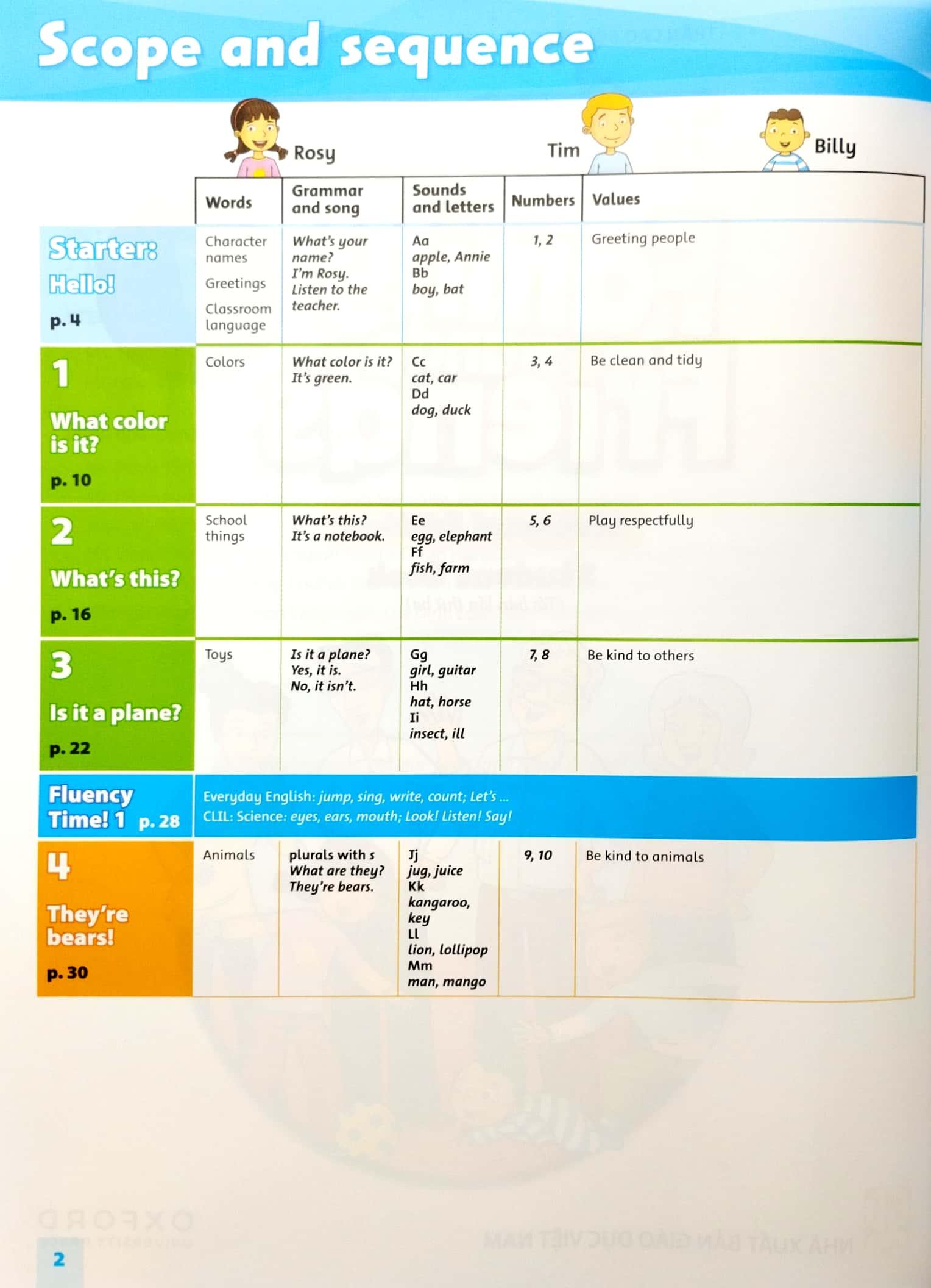 Tiếng Anh 1 - Family And Friends - Student Book