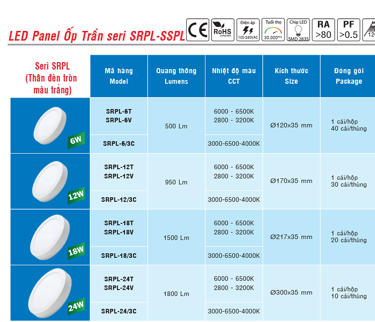 Đèn Ốp Nổi, Đèn LED Panel ốp trần 24W tròn/vuông - Thương hiệu MPE - 24W Tròn