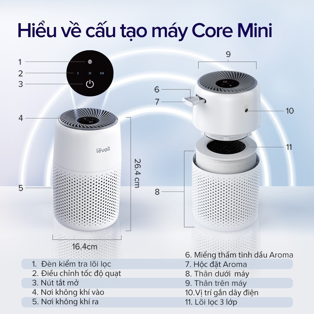 Máy lọc không khí Levoit Core Mini - Diện tích 17m2, Dùng được tinh dầu, Công nghệ Air Turbo - Hàng Chính Hãng