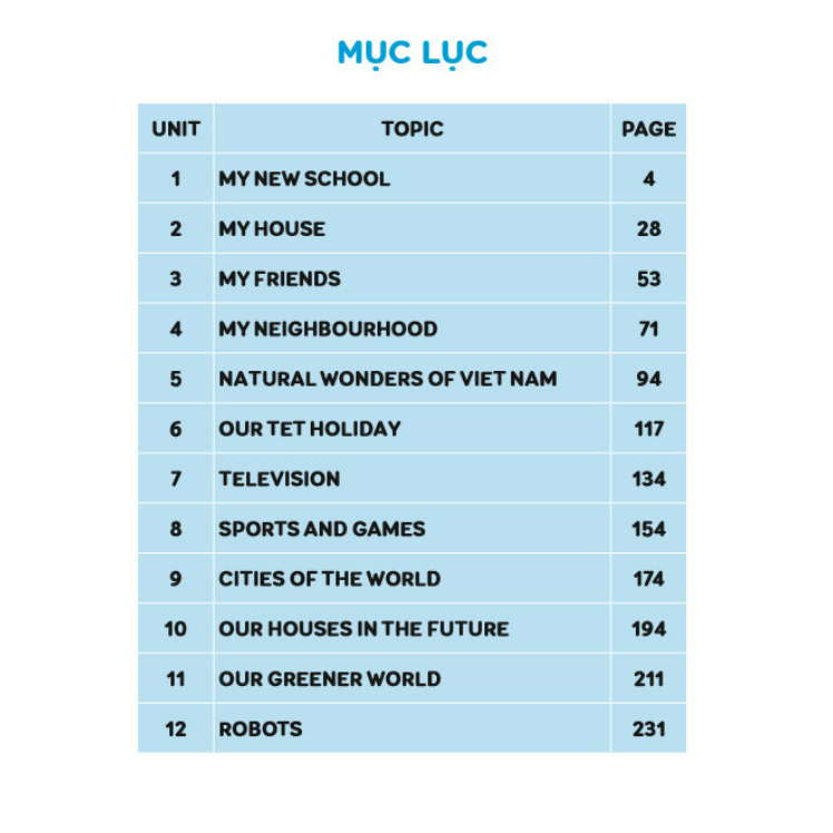 Sách - Luyện Chuyên Sâu Ngữ Pháp Và Từ Vựng Tiếng Anh 6 - Biên soạn theo chương trình SGK mới Global Success