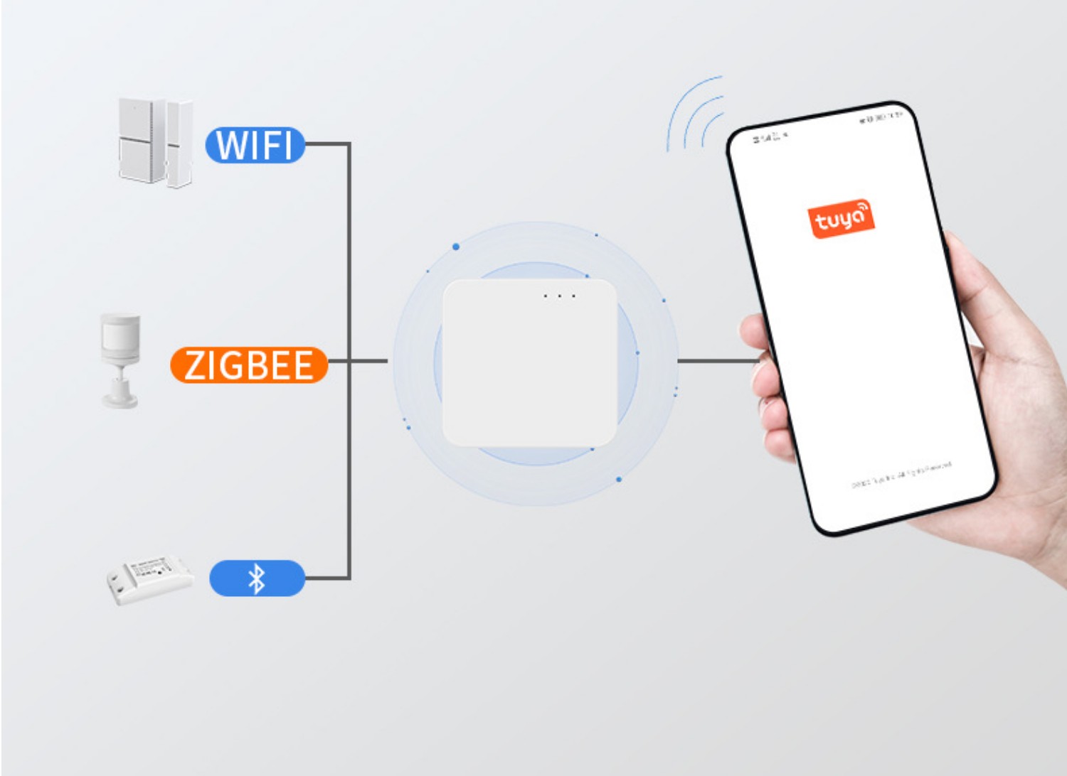 Trung tâm Gateway dùng kết nối thiết bị nhà thông minh hệ Zigbee (không dây) loại khối vuông