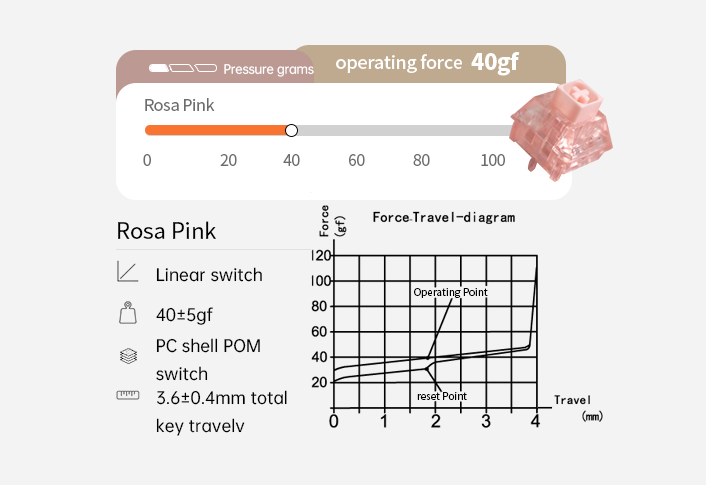 Bàn phím cơ FLEsport FL980 SAM Cercis Rosa sw (Kailh Box) 5