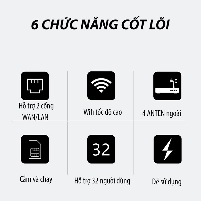 Bộ Phát Wifi từ sim 4G LTE Cat4  CPE LM321 Tốc độ 150Mbps Hỗ Trợ Kết Nối 32 Máy Kết Nối, Kết Nối Đơn Giản , Căm Điện 24/24