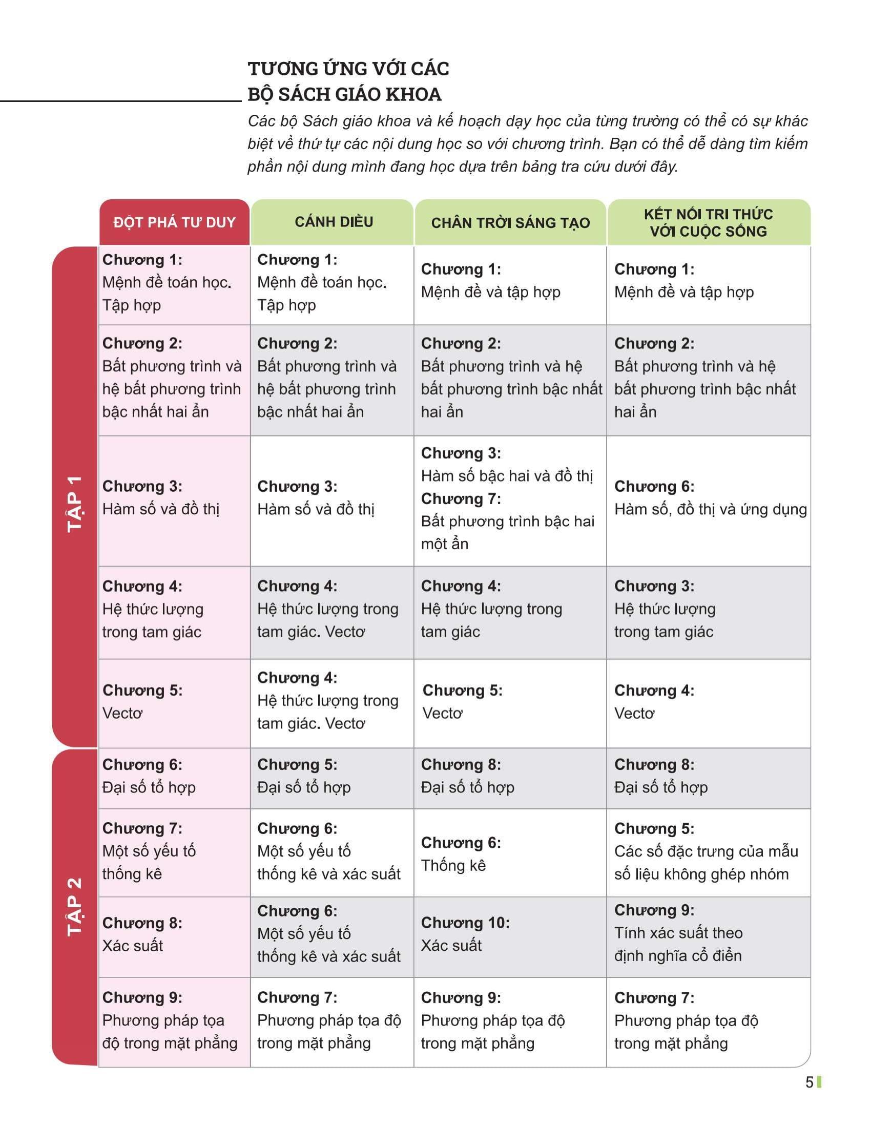 Sách - Đột Phá Tư Duy Toán 10 - Tập 2