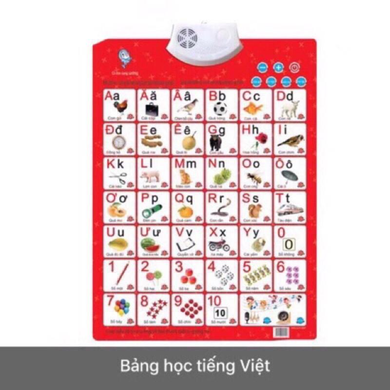 Bảng chữ Cái điện tử thông mình cho bé