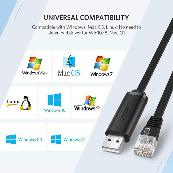 Cáp Lập Trình Console USB To RJ45 FTDI Ugreen Dài 1,5m 50773 -Hàng chính hãng