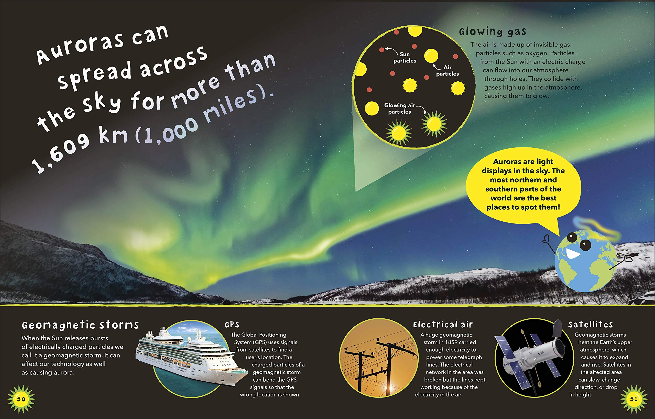 What's The Weather?: Clouds, Climate, And Global Warming