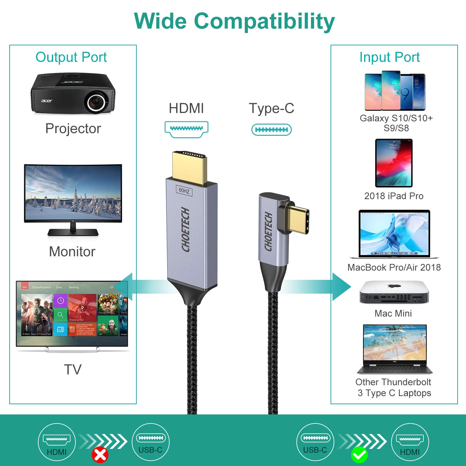 Dây cáp chuyển PD Type-C 3.1 ra cổng HDMI chuẩn 4K hiệu CHOETECH XCH1803 cho điện thoại Macbook Table Tốc độ ổn định 10Gbps 60Hz dài 180CM - Hàng chính hãng