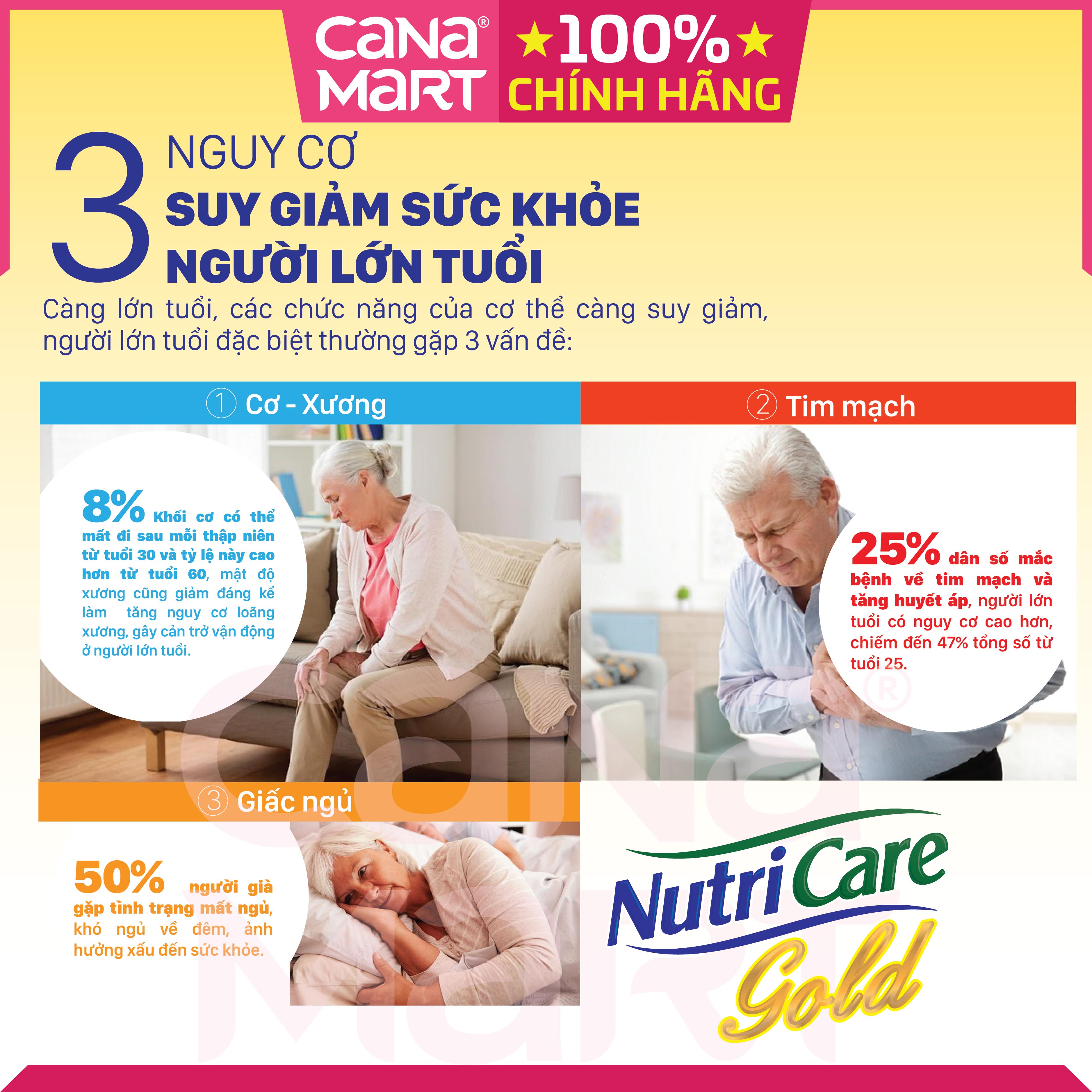 Combo 12 hộp sữa nước Nutricare Gold cho người lớn tuổi