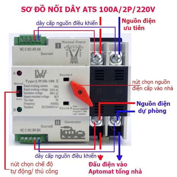 Cầu Dao Đảo Chiều Tự Động 100A – Không Mất Điện Khi Chuyển Nguồn, Phù Hợp Hộ Dùng 2 Nguồn Điện đèn