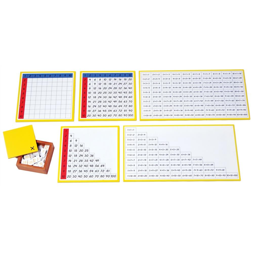 Bảng ghi nhớ kết quả phép nhân - Multiplication Working Charts with frame