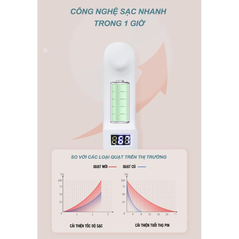 QUẠT MINI ĐA NĂNG SMARTFAN