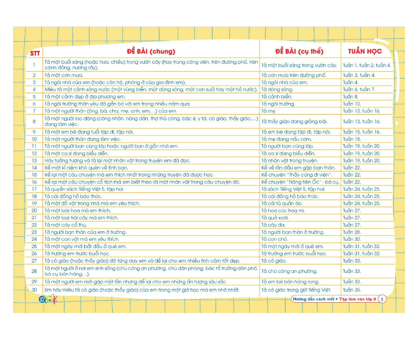 Sách - Hướng dẫn cách viết tập làm văn Lớp 5
