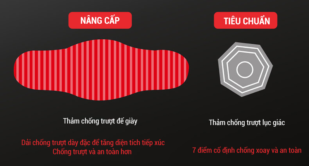 Xà Đơn Gắn Tường - YOGA QG, Làm Bằng Thép Chịu Lực Siêu Bền, Mặt Bám Rộng, Có Thước Cân Bằng, Chốt Khóa An Toàn - Hàng chính hãng