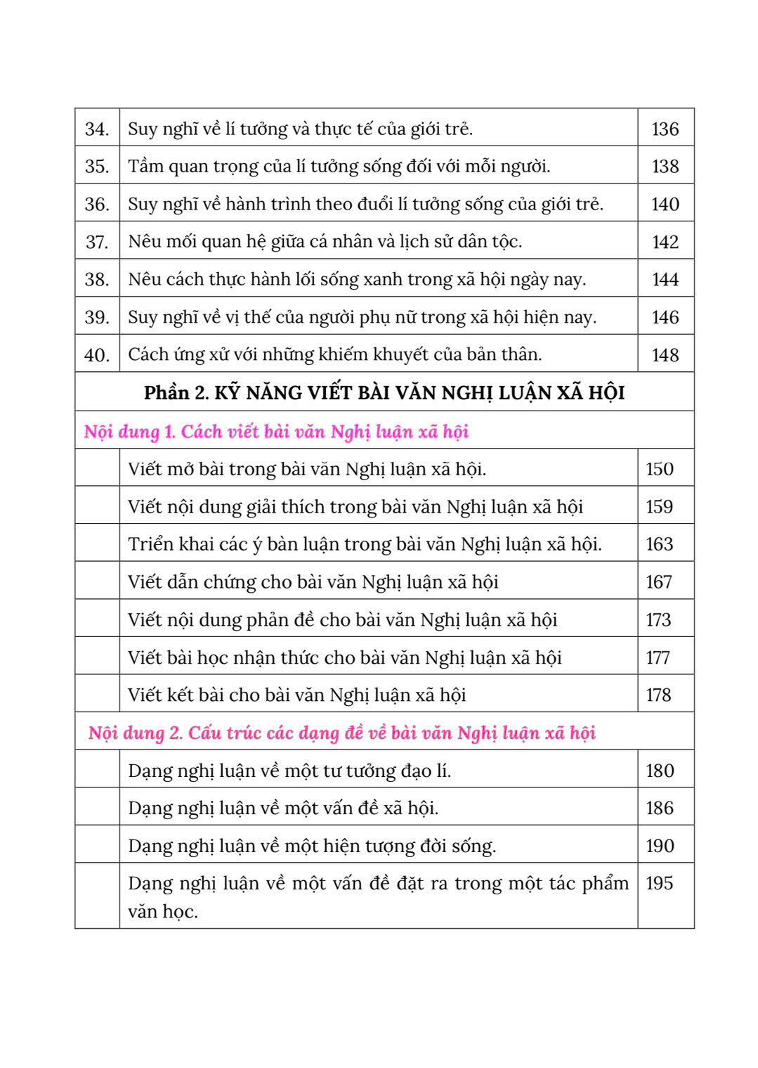 SÁCH - CHUYÊN SÂU NGHỊ LUẬN XÃ HỘI CHƯƠNG TRÌNH LỚP 11