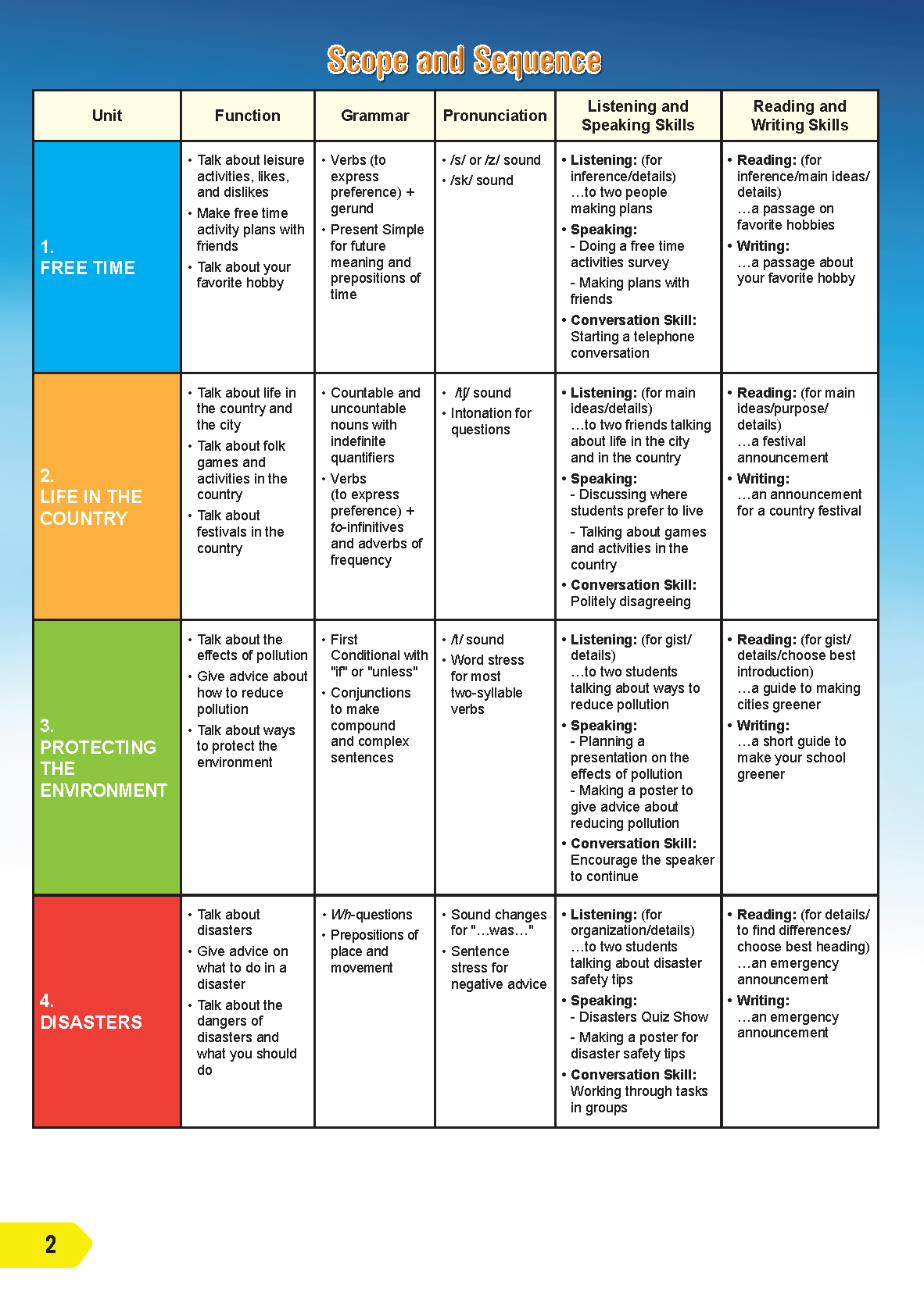 Tiếng Anh 8 i-Learn Smart World Student's Book