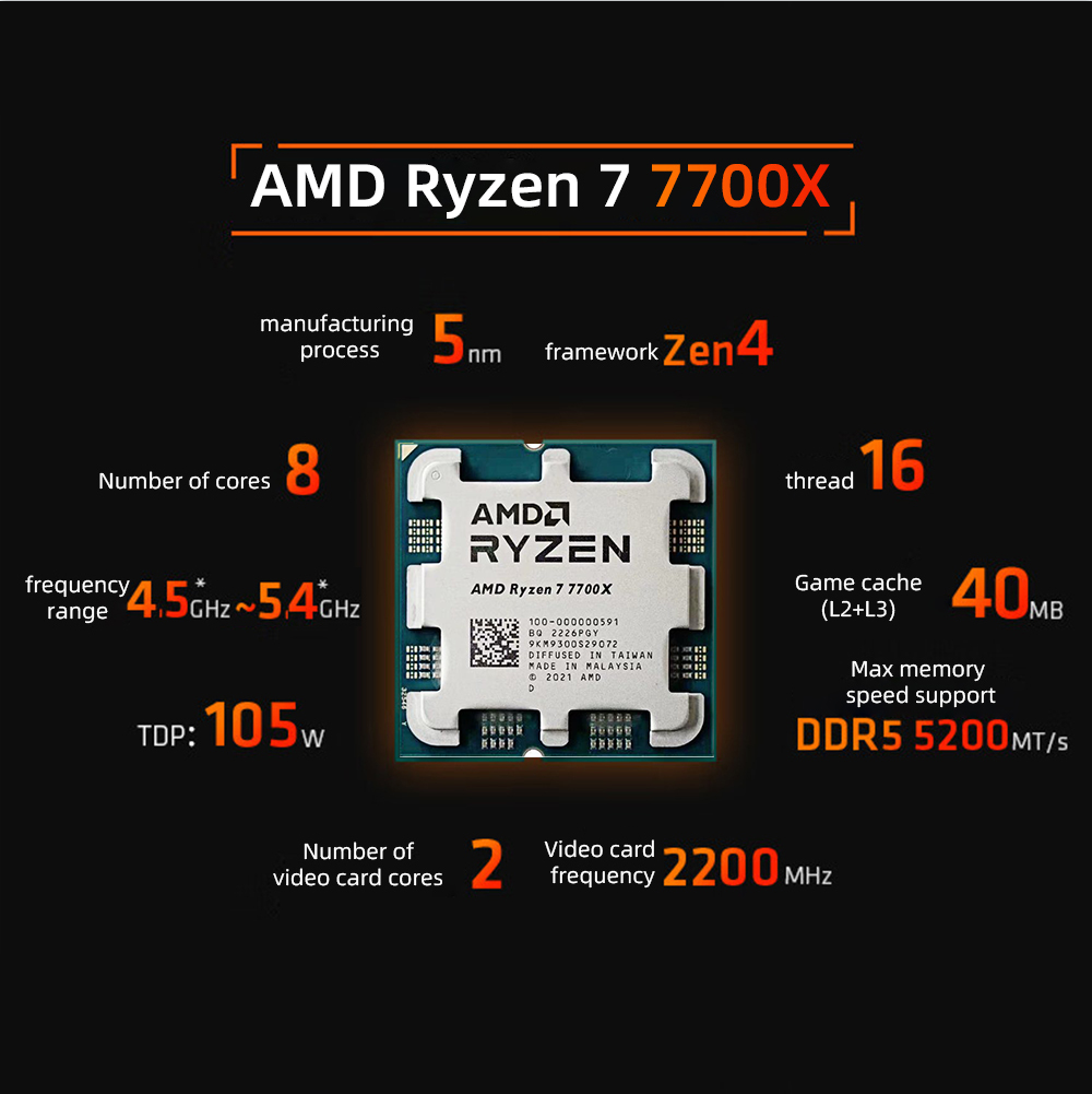 Mới AMD Ryzen 7 7700X R7 7700X 4.5 GHz 8 Nhân 16 Luồng 5NM L3=32M 100-000000591 Ổ Cắm AM5 Nhưng Không Có Tản Nhiệt