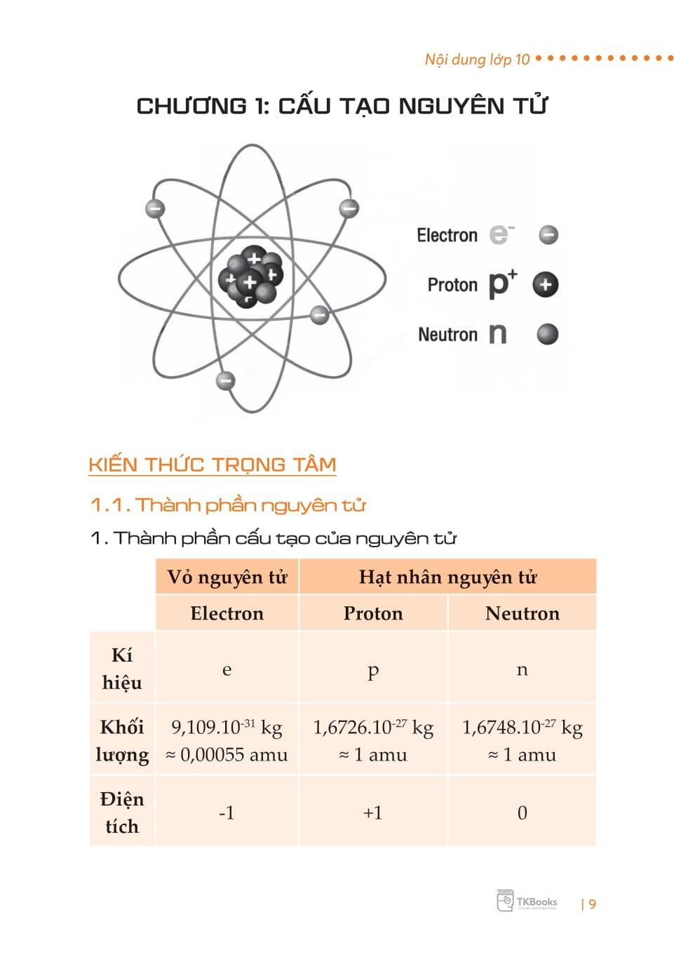 Sách - Sách All In One - Sổ Tay Vật Lý, Ngữ Văn, Sinh Học, Hóa Học Cấp 3