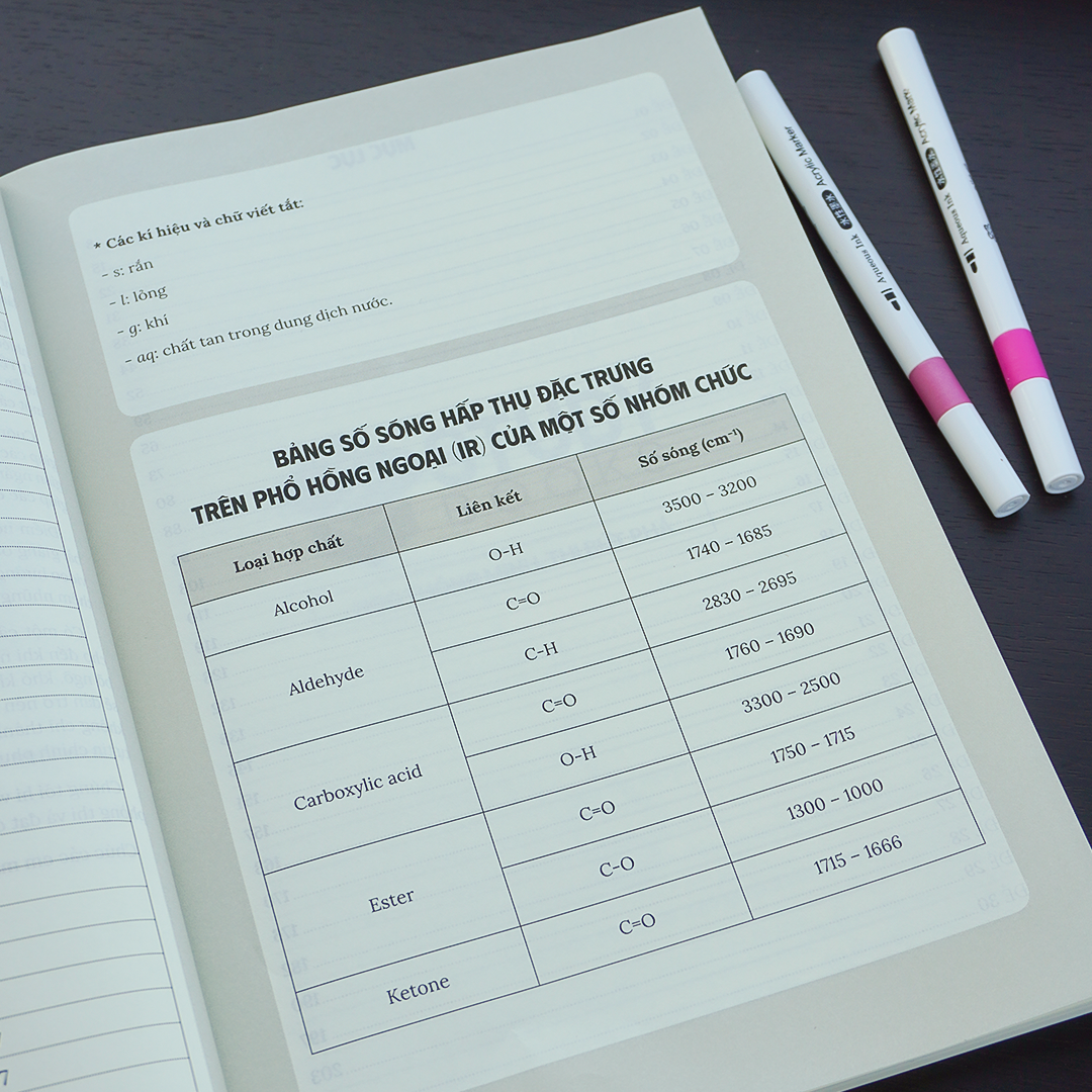 Sách - 30 Đề Luyện Thi Tốt Nghiệp THPT 2026 - Hóa Học