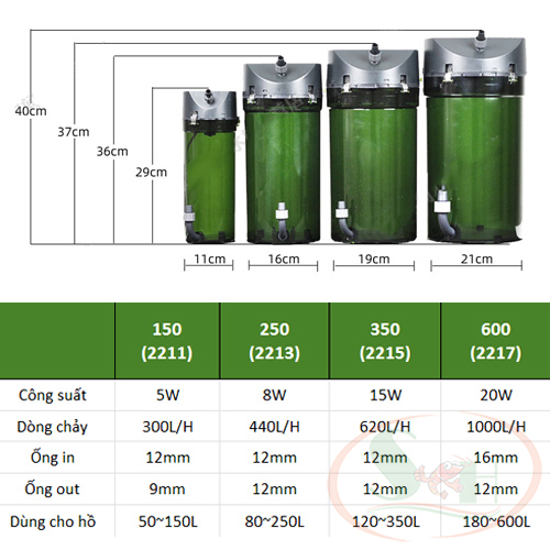 Lọc thùng Eheim classic 150 , 250 , 350 , 600 , 1500XL lọc cao cấp bể cá tép thủy sinh