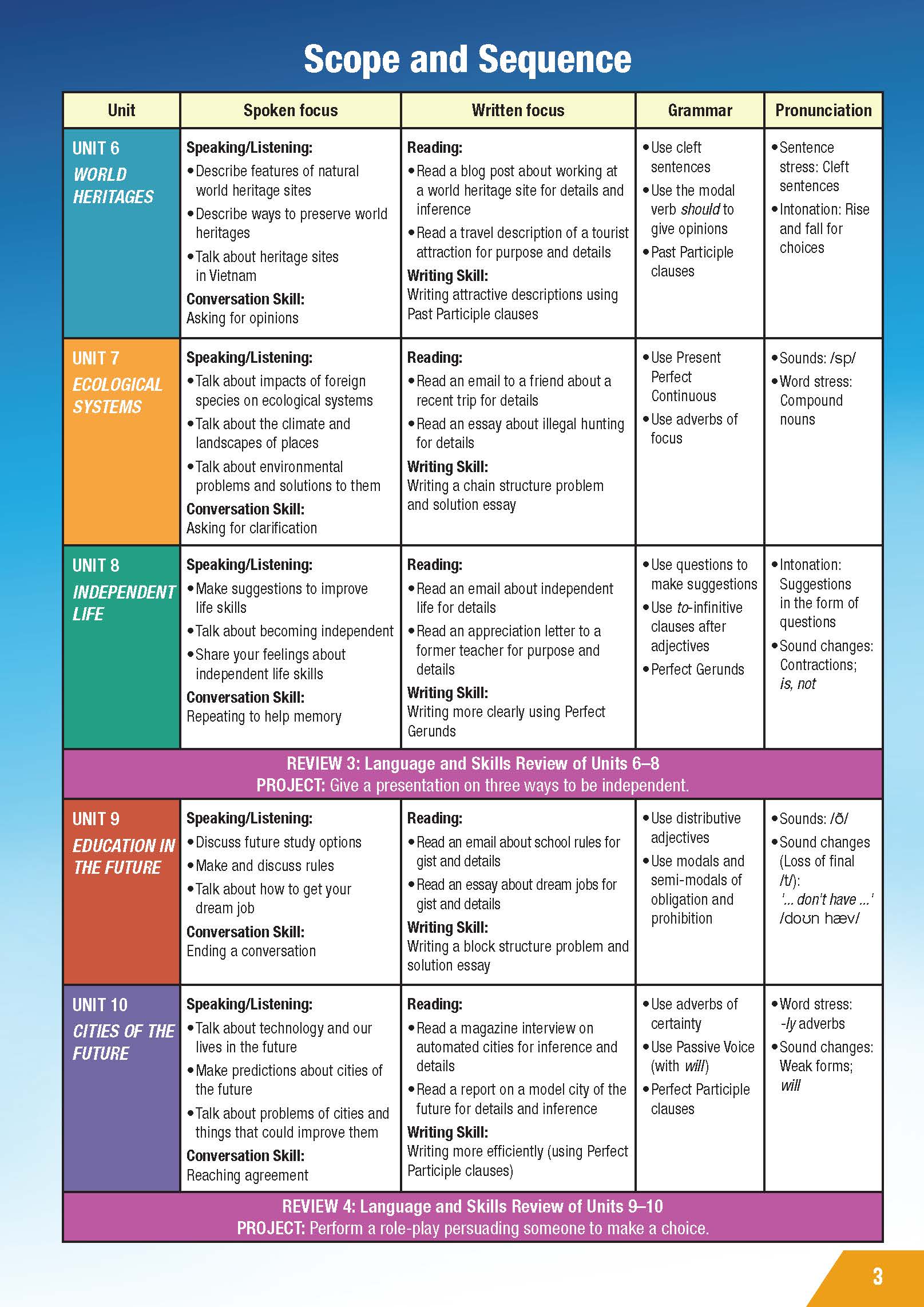 Tiếng Anh 11 i-Learn Smart World - Student's Book