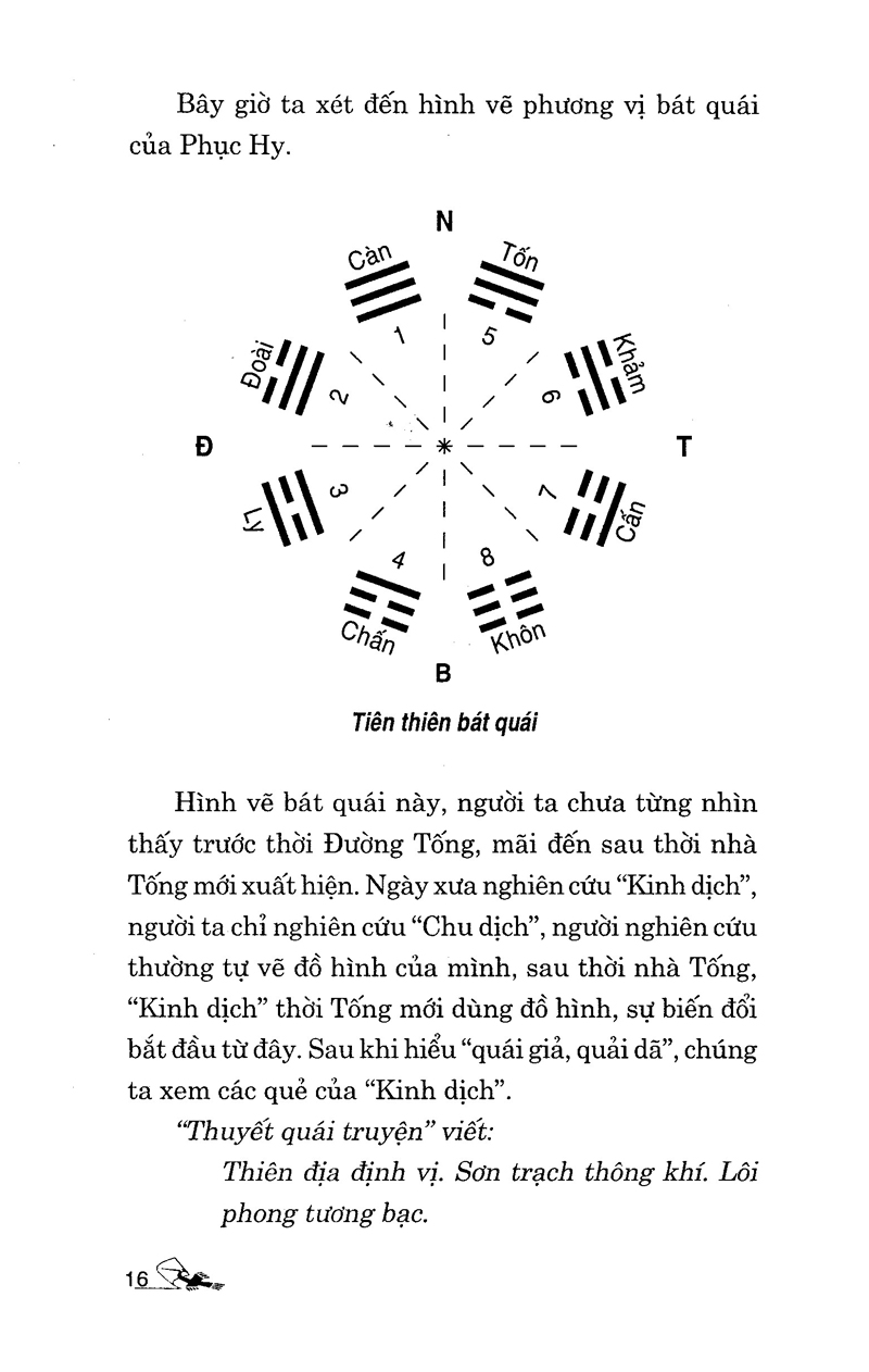 Kinh Dịch Tạp Thuyết - Vanlangbooks