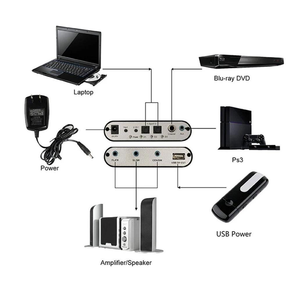 5 1 kênh Bộ chuyển đổi âm thanh HD Digital DAC 5.1 Bộ giải mã âm thanh đồng trục RCA chuyển đổi bộ chuyển đổi âm thanh âm thanh âm thanh