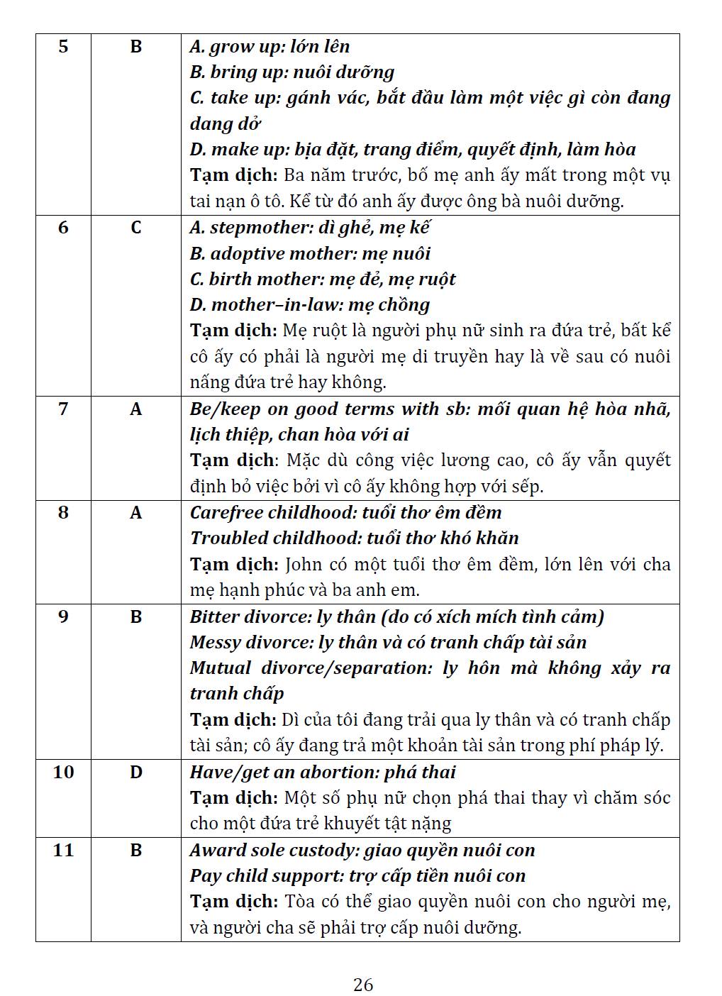 2000 English Collocation and Idioms