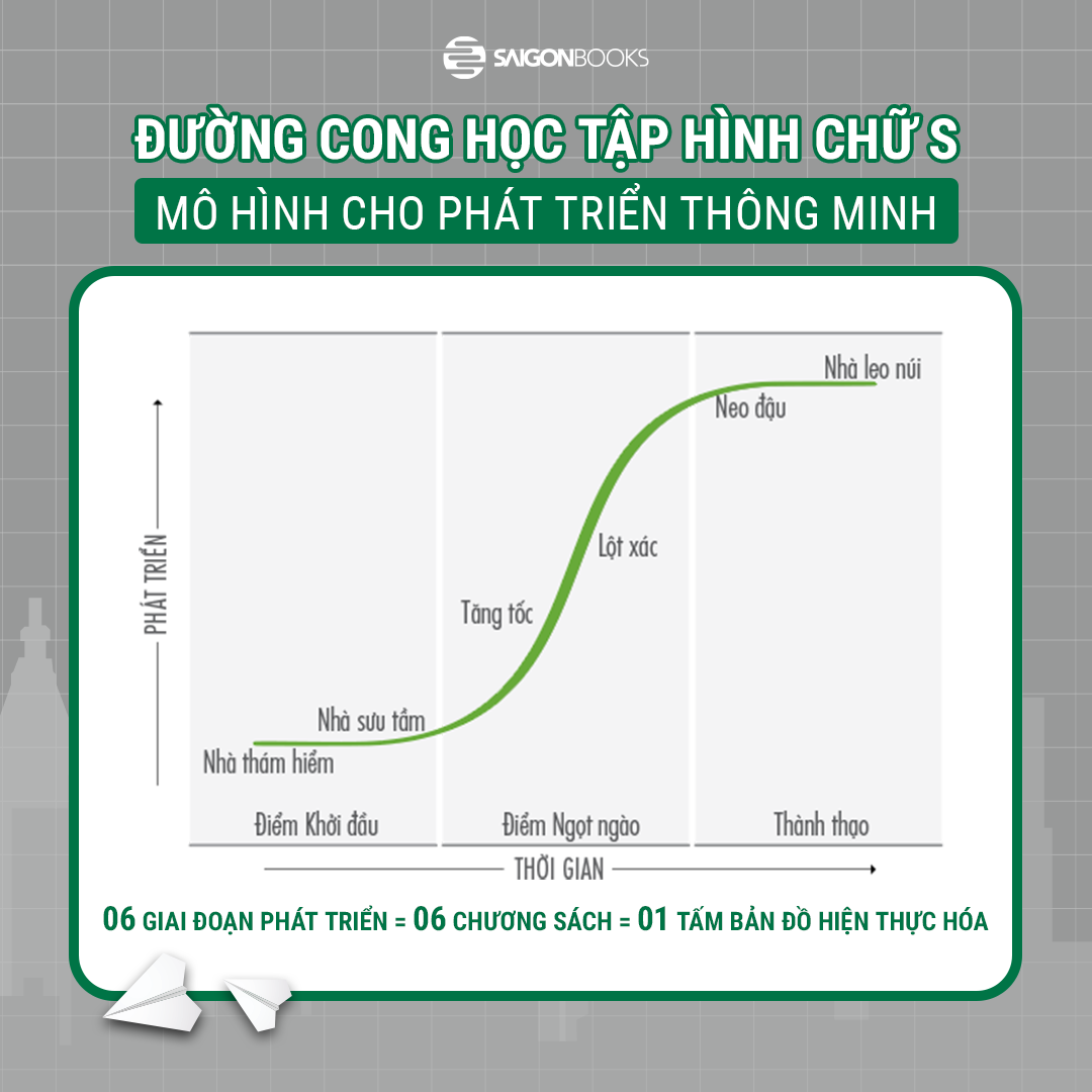 Sách - Smart Growth – 7 Bước Chuyển Mình Cho Cá Nhân Và Tổ Chức