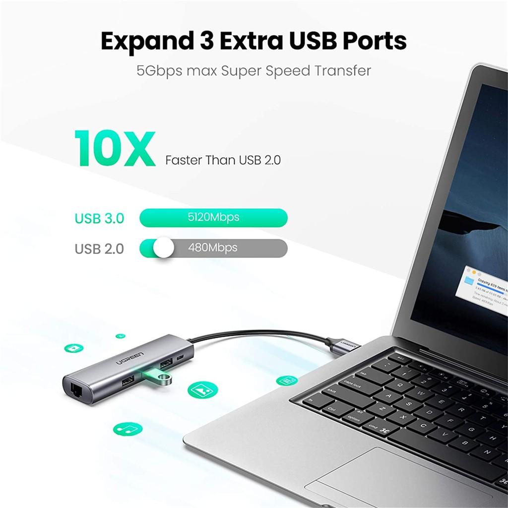 Bộ chuyển USB 3.0 sang LAN 1Gbps + Hub USB 3.0 3 cổng UGREEN 60812 - Hàng chính hãng