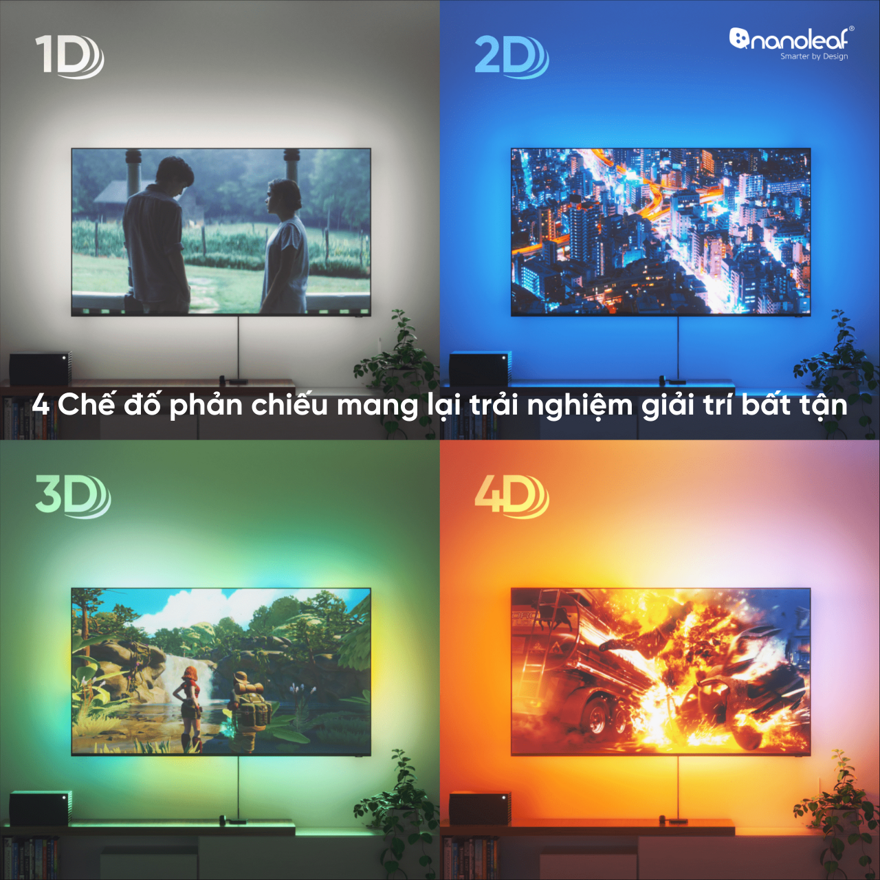 Bộ kit dây đèn LED RGBIC và Camera Nanoleaf 4D Screen Mirroring 65&quot; (165cm)