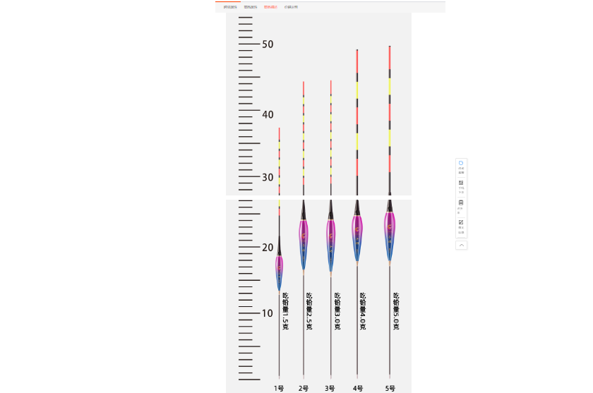 Phao câu Đài cao cấp Cá chép vượt vũ môn - phao điện