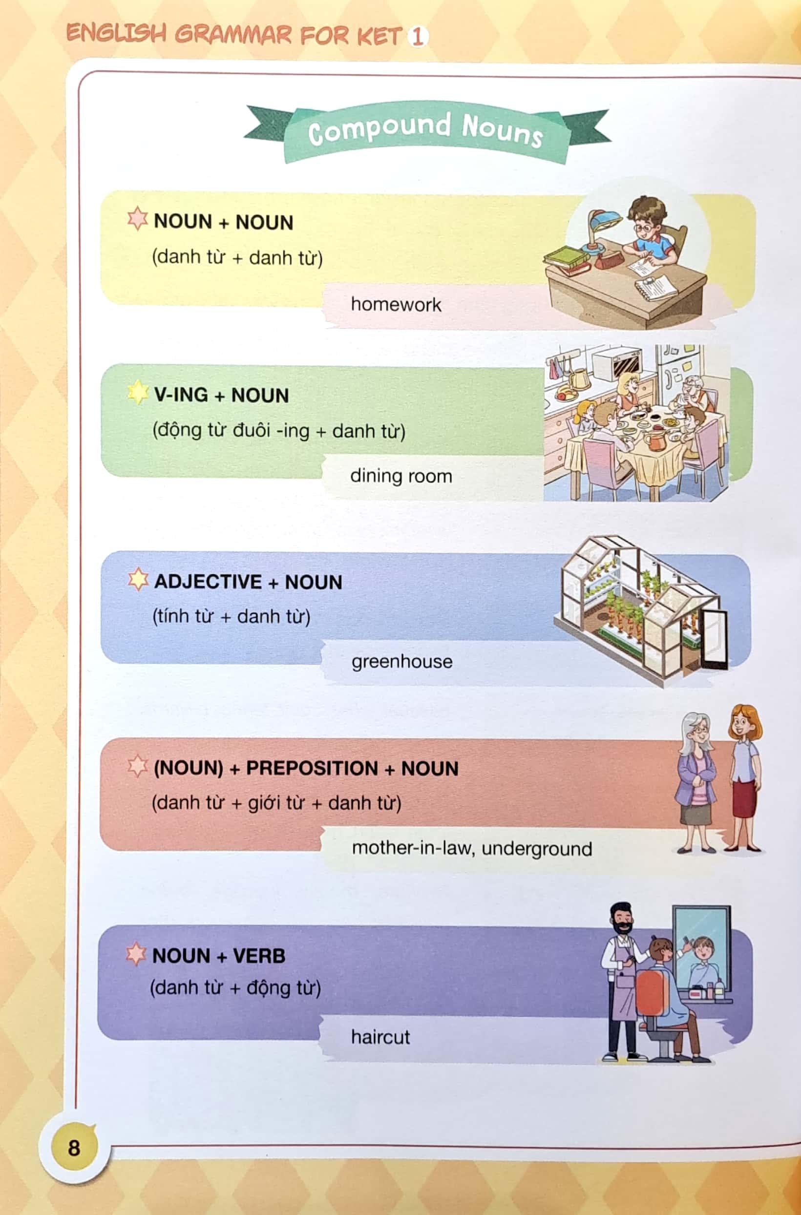 English Grammar For Ket 1 (Có Đáp Án)