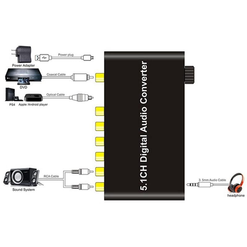 Bộ Chuyển Đổi Âm Thanh Kỹ Thuật Số 5.1Ch DTS/AC3 Cho Giải Mã DOLBY Đầu Vào SPDIF Sang Bộ Giải Mã 5.1 Đồng Trục SPDIF Sang RCA