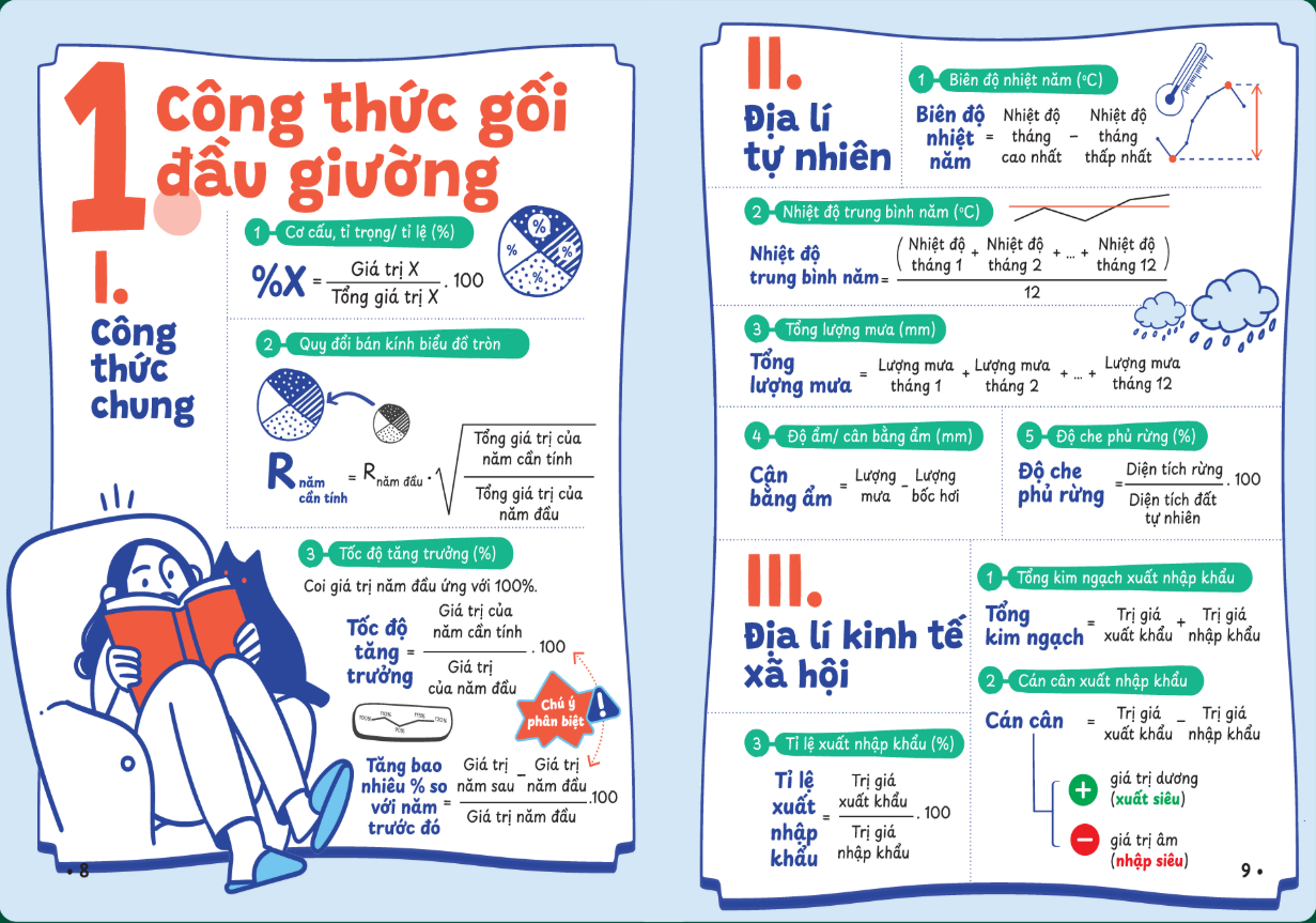 Sách - P.H.A.O Địa Lí Ôn Luyện Thi Tốt Nghiệp THPT, ĐGNL