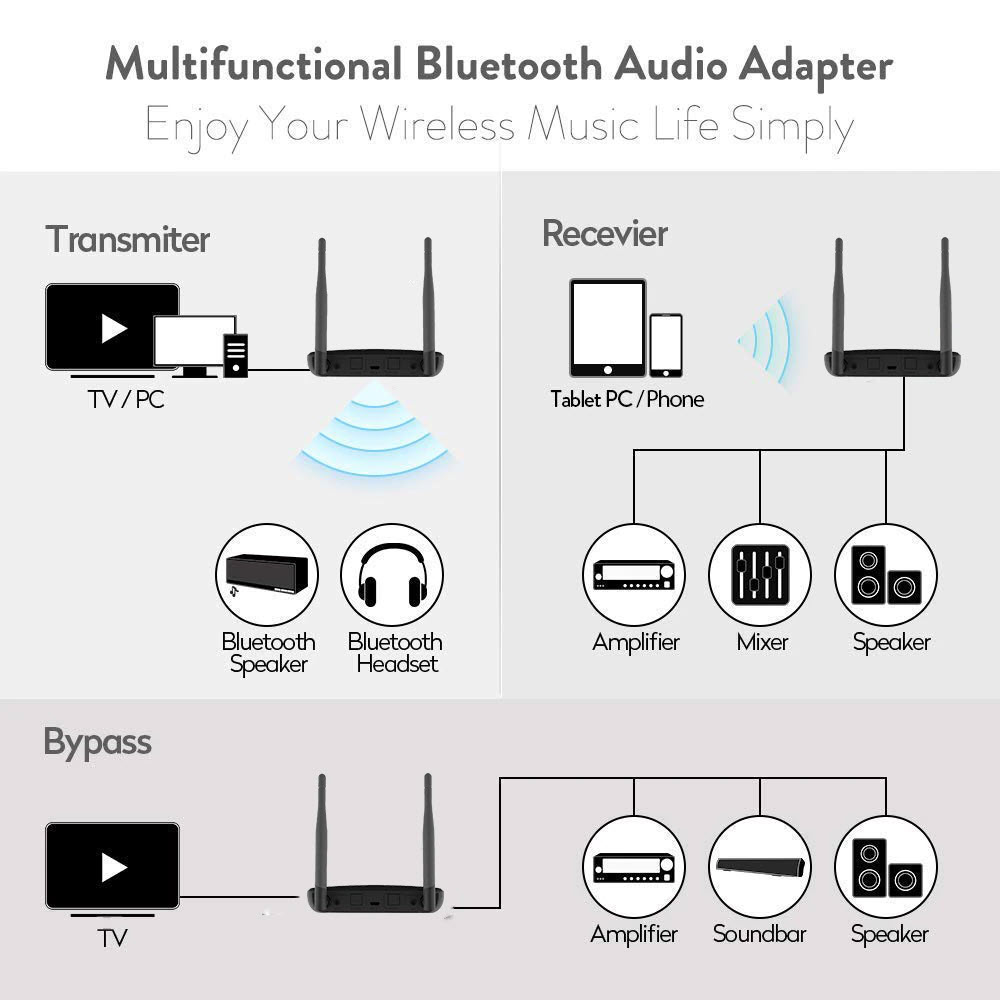 Bộ thu phát bluetooth 5.0 B22 bộ chuyển đổi âm thanh NFC quang học APTX-HD ll 3.5mm RCA AUX cho TV tai nghe. Bluetooth Receiver Transmitter For TV PC Aptx HD LL Low Latency Spdif Optical 3.5mm AUX Jack RCA BT 5.0 Audio Wireless Adapter