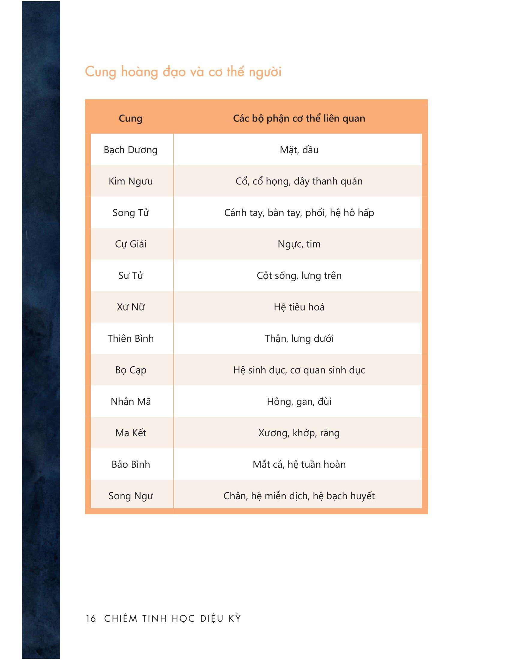 Chiêm Tinh Học Diệu Kỳ - Tiết Lộ Mọi Bí Mật Về Bạn Và Những Người Xung Quanh