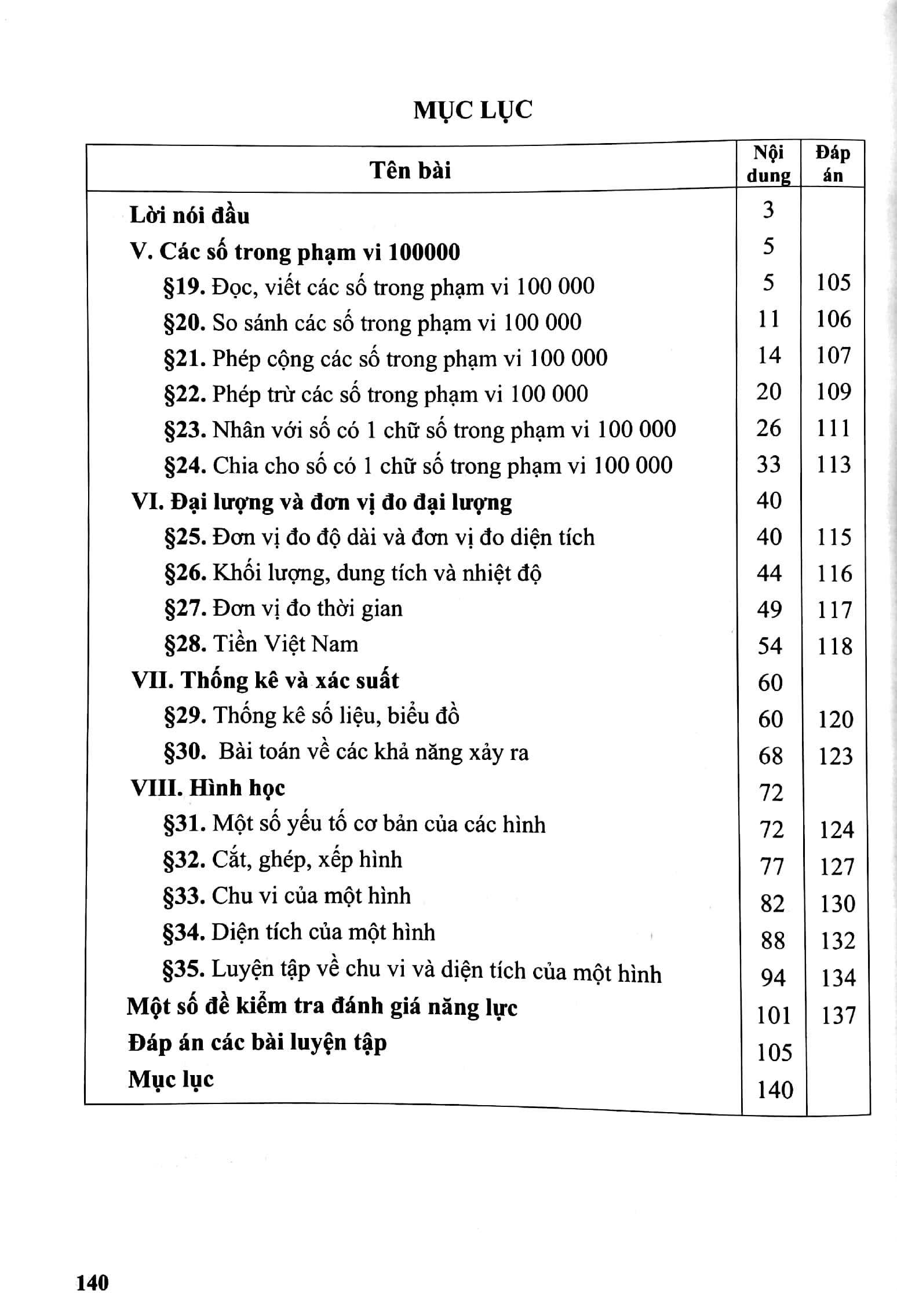 Bài Tập Phát Triển Năng Lực Học Toán Lớp 3 - Tập 2