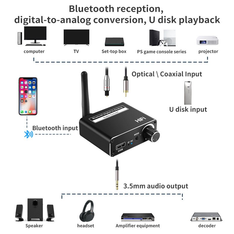 ROGTZ Bộ Chuyển Đổi Âm Thanh DAC HIFI Bluetooth D18 - Hàng Nhập Khẩu