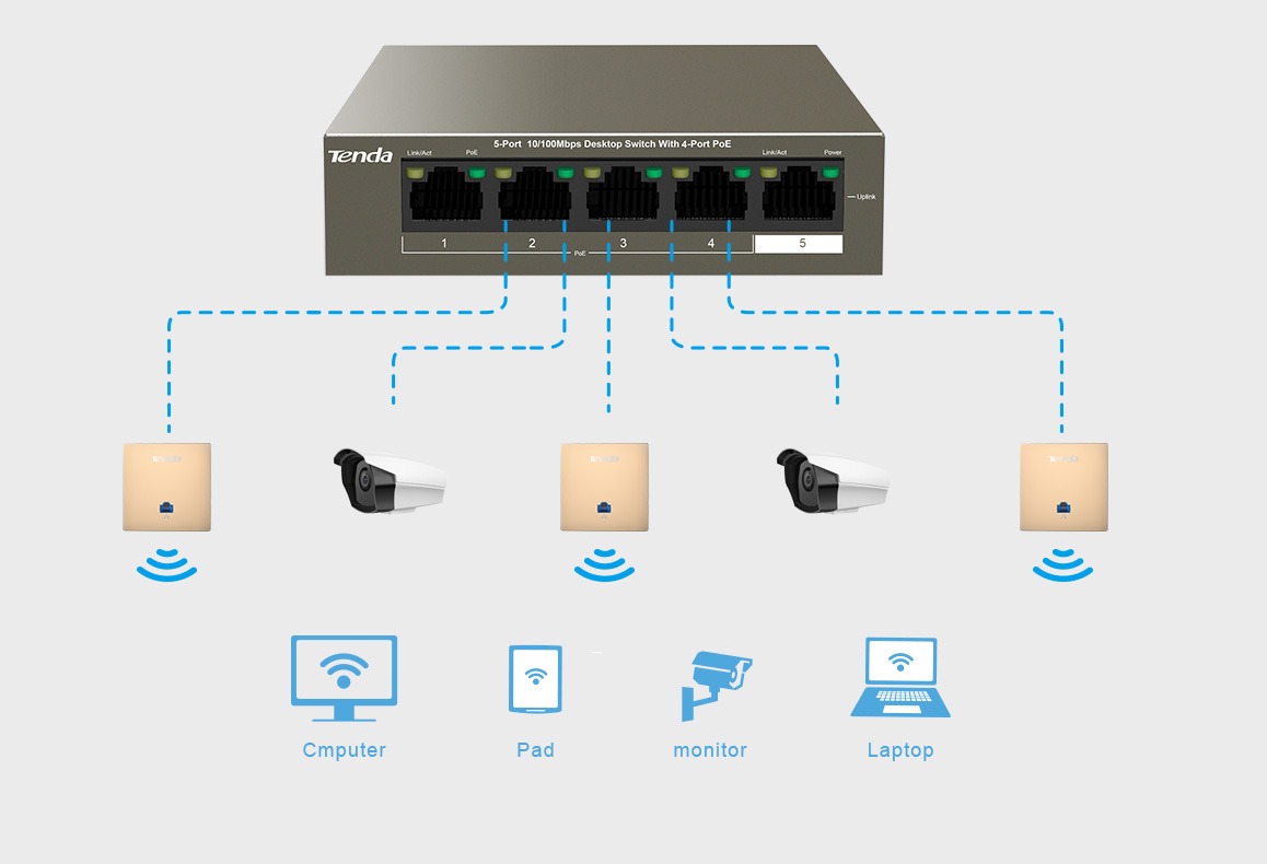 Switch Tenda 4 port PoE 5 port Gigabit TEG1105P-63W – Hàng Chính Hãng