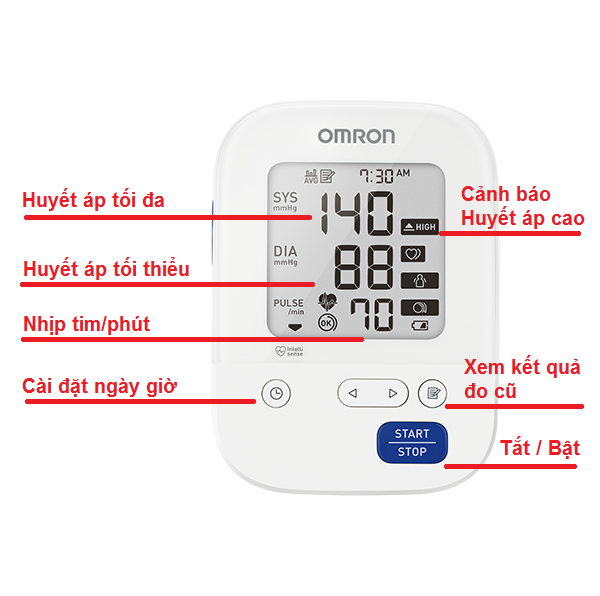 Máy Đo Huyết Áp Bắp Tay OMRON HEM-7156- Thế Hệ Mới ( THƯƠNG HIỆU OMRON NHẬT BẢN )