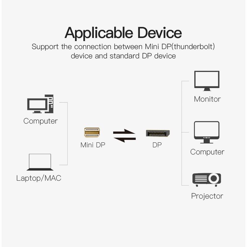 Cáp chuyển đổi Mini DisplayPort sang Displayport Vention HAAB - Hãng chính hãng