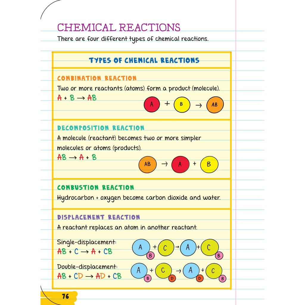 Sách everything you need to ace biology, sổ tay sinh học