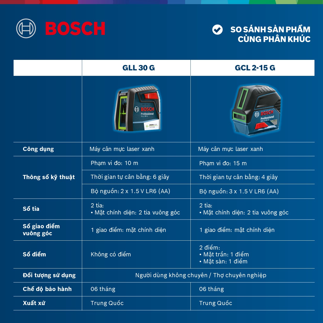 Máy cân mực laser tia xanh GLL 30 G